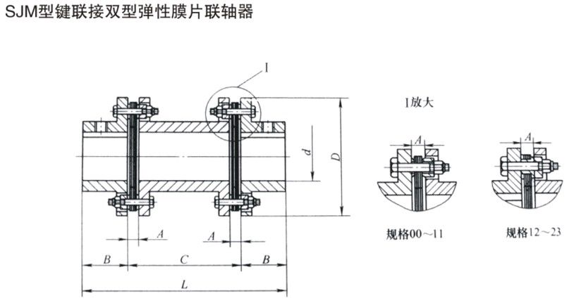 SJM型鍵聯(lián)接雙型彈性膜片聯(lián)軸器