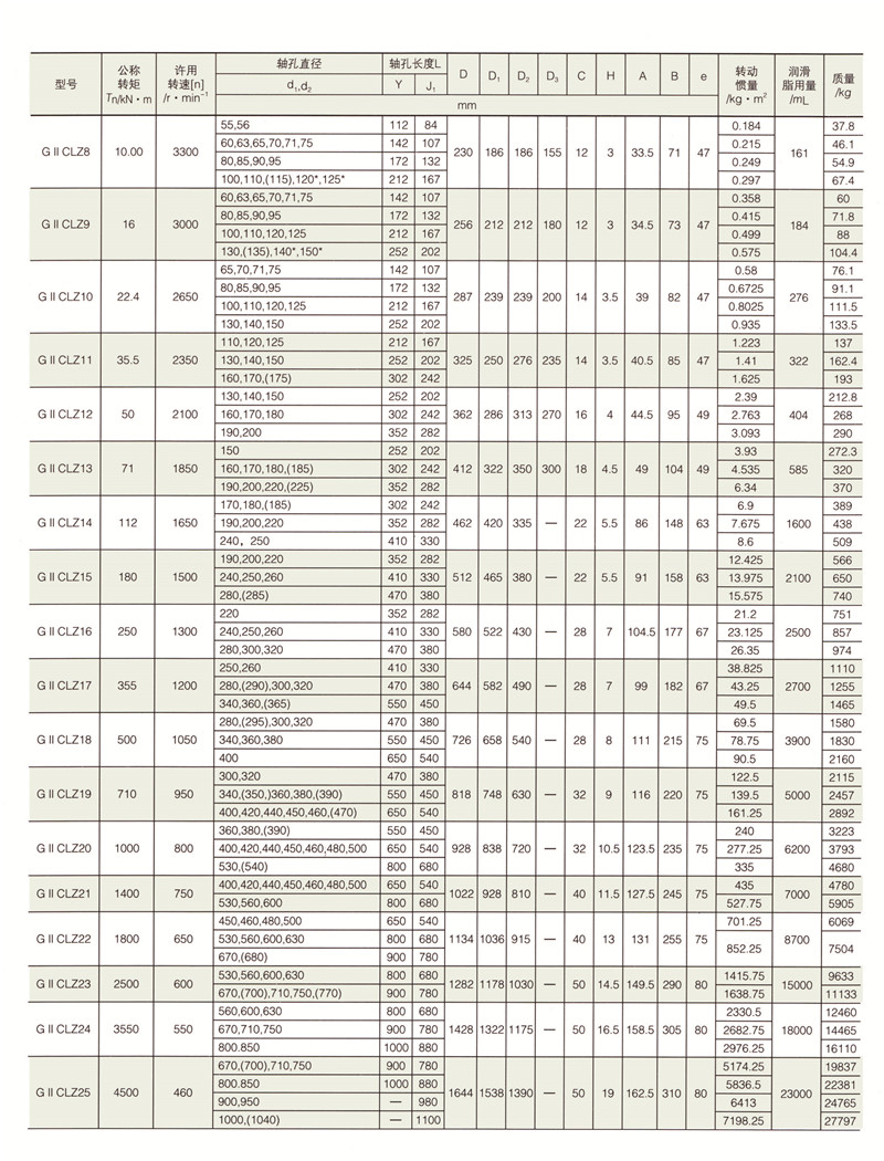 GIICLZ接中間軸型鼓形齒式聯(lián)軸器