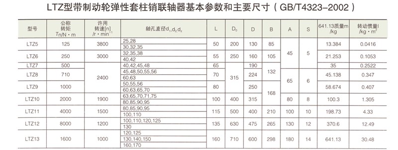 LTZ型帶制動輪彈性套柱銷聯(lián)軸器