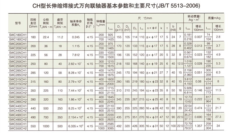 SWC-CH型長伸縮焊接式萬向聯(lián)軸器