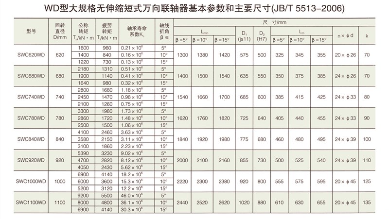 SWC-WD型無(wú)伸縮短式萬(wàn)向聯(lián)軸器