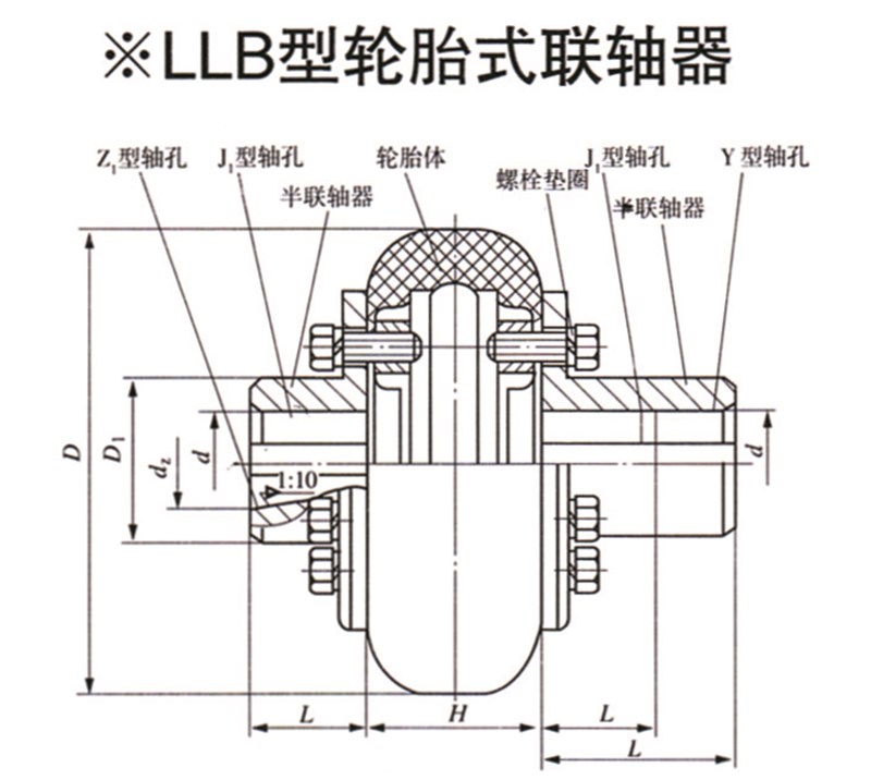 LLB型輪胎式聯(lián)軸器