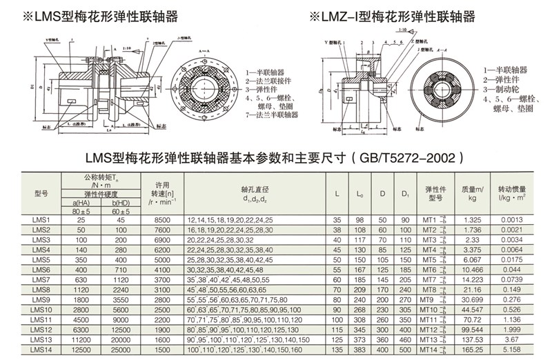 LMS雙法蘭型梅花形彈性聯(lián)軸器