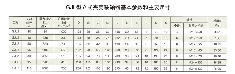 GJL型立式夾殼聯(lián)軸器